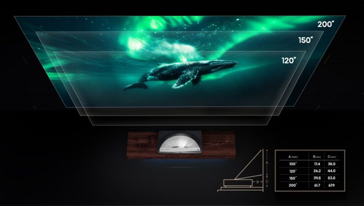 Laserový projektor Hisense PX4 Pro před stěnou s velkým obrazem